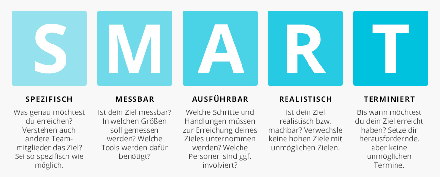 SMART Zielsetzung Unternehmer Business3plus Schweiz